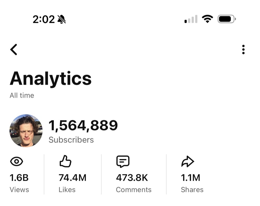 Doug's YouTube Analytics: 1,564,889 subscribers, 1.6B views, 74.4M likes, 1.1M shares
